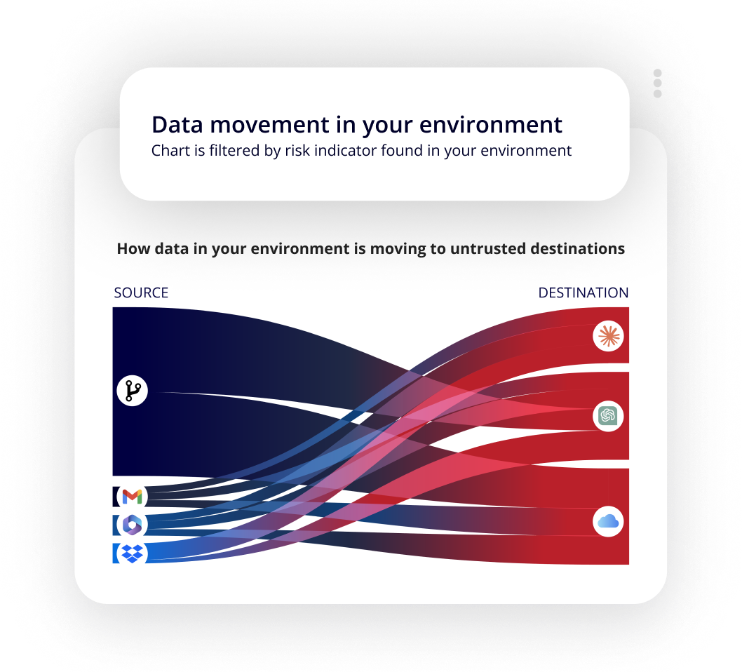 Unmatched Visibility 平台截圖